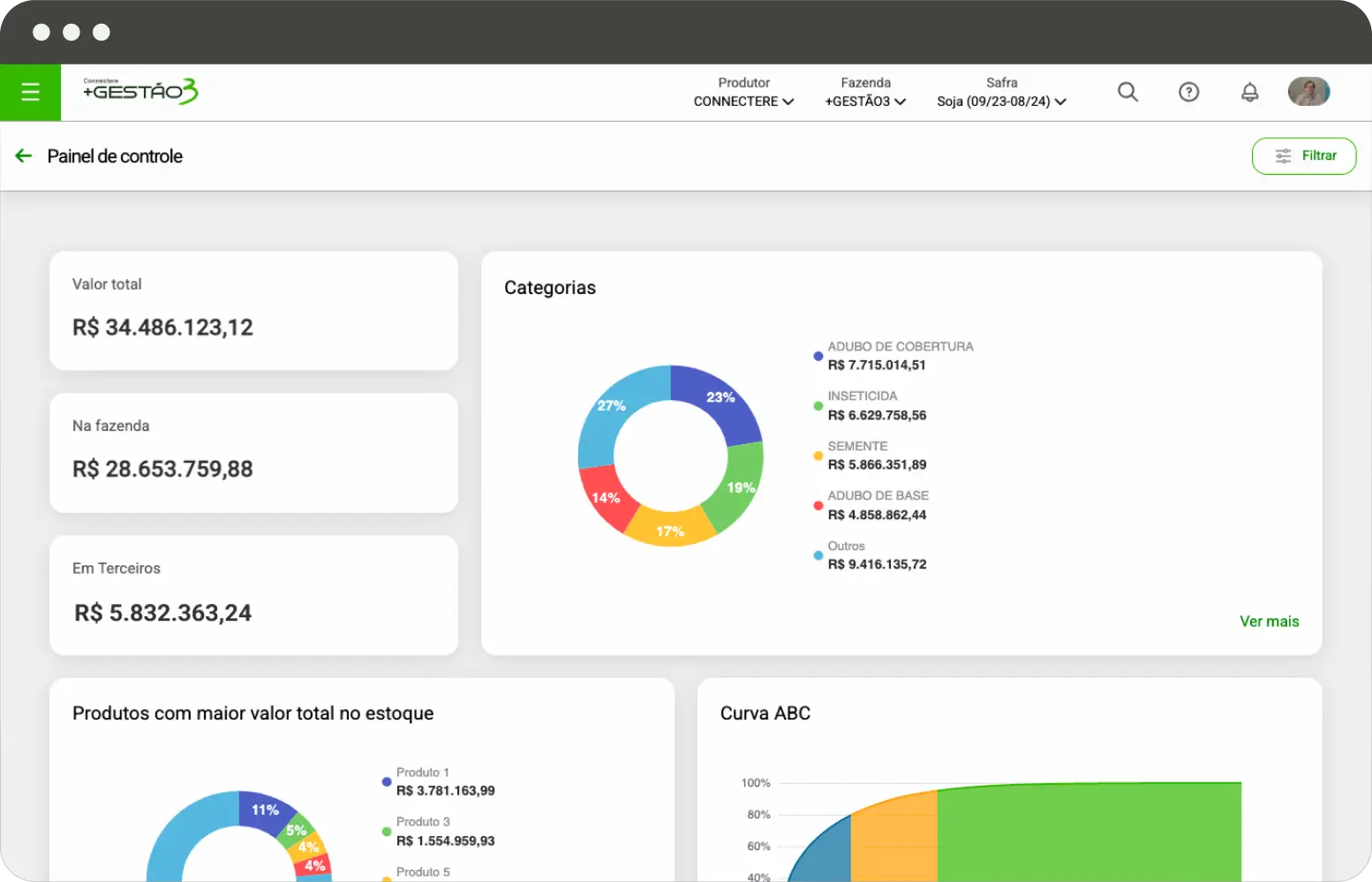 Painel de controle Estoque